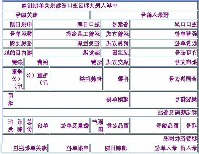 报关单填写规范明细